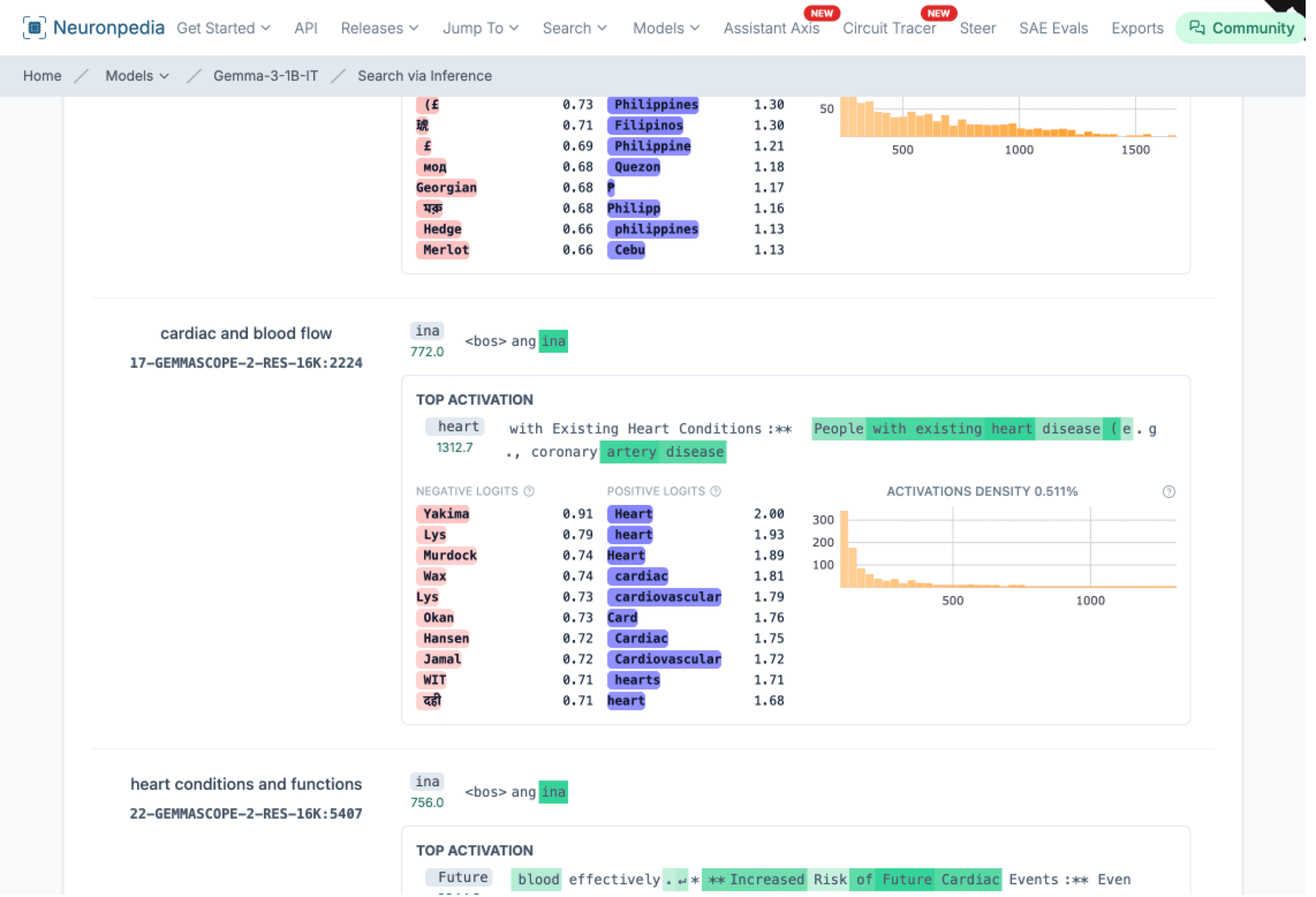 Circuit Tracing: Finding Medical Features in Gemma 3